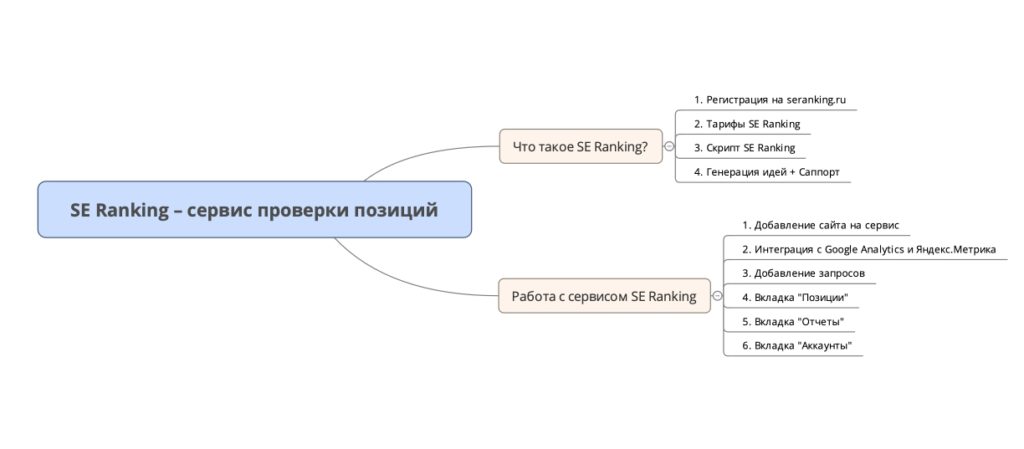 Структура статьи
