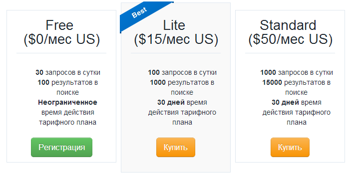 Три тарифных плана Prodvigator.Ua: Free, Lite, Standard...