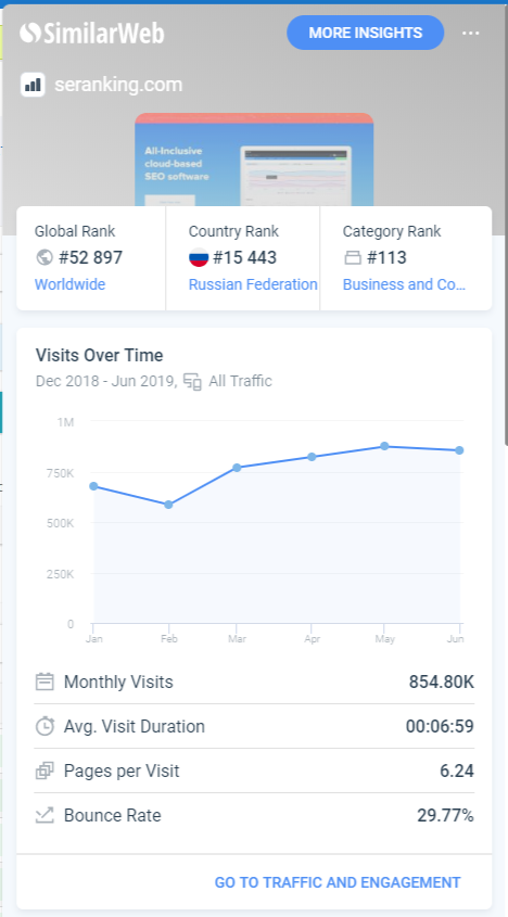 Данные SimilarWeb по посещаемости и поведенческим факторам о  seranking.ru