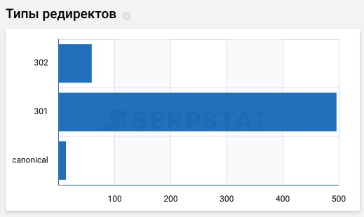 Типы редиректов
