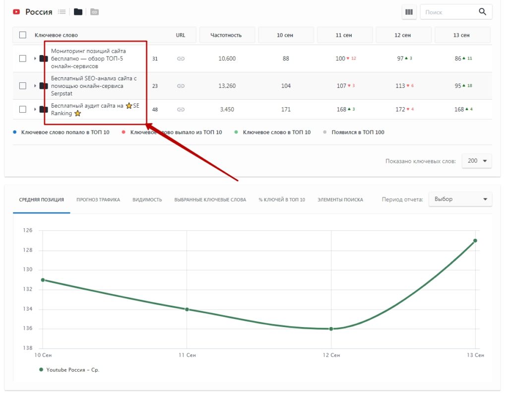 Название папок соответствуют названиям видео на YouTube