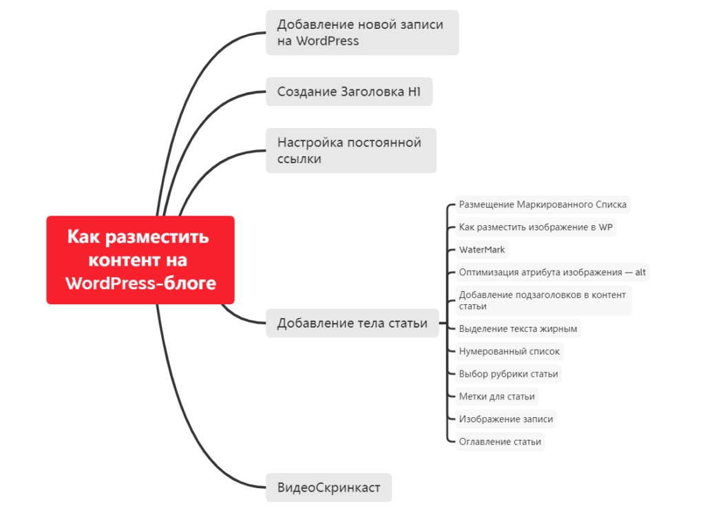 Майнд Мап инструкции